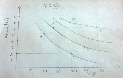 Consumer Theory Case Study Assignment.png